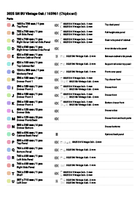 Lista elementów